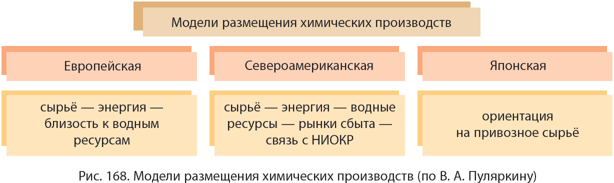 Единство и борьба сырьевых противоположностей — Россия в глобальной политике